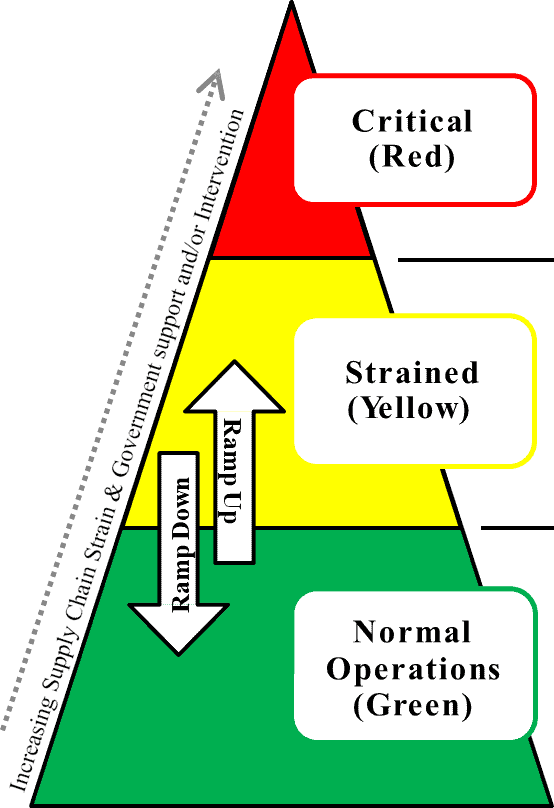 Green-Yellow-Red For Ramping Up & Down