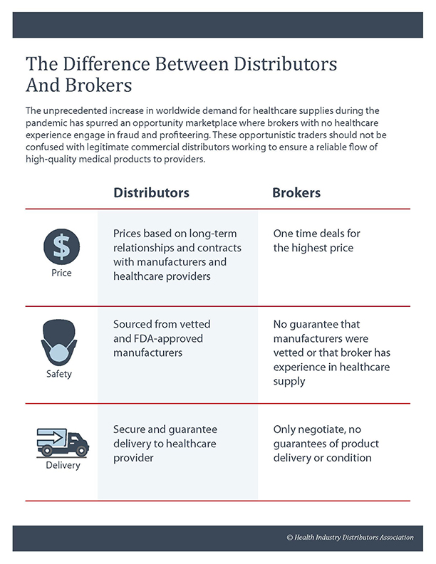 Executive Article Nov-Dec 2020 | Distributors’ Role As Trusted Supply ...